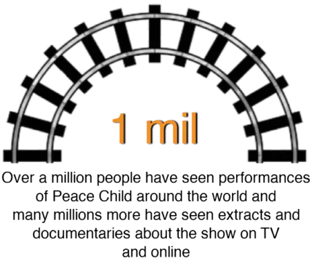 Over a million people have a seen performances of Peace Child around the world
