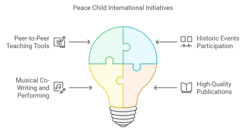 Peace Child International Initiatives